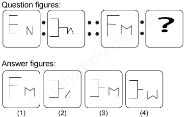 Non verbal reasoning, Analogy practice questions with detailed solutions, analogy question and answers with explanations, Non-verbal Analogy, analogy tips and tricks, practice tests for competitive exams, Free analogy practice questions